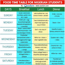 The best healthy breakfast lunch and dinner chart the best, healthy diet chart in tamil paleo delivery meal plan menu 4, your daily myplate breakfast lunch meal sorting categorizing chart breakfast lunch dinner sequence. Guaranteed Nigerian Food Meal Time Table For A Week Oasdom
