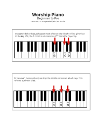 A suspended chord—abbreviated sus on music sheets and tabs—is a musical chord which is a variation on the major or minor triads. 13 Sus Add4 Chords Chord Music Pitch Music