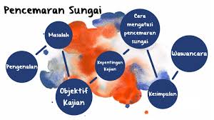 Pembuangan sampah ke selokan atau bahkan ke sungai dapat mengakibatkan aliran air terhambat, sehingga dapat menyebabkan penumpukan sampah dan kemudian membusuk. Titas By Pigpig Choo