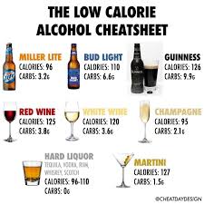 Vodka is typically around 100 calories a shot. What Alcoholic Beverage Has No Calories