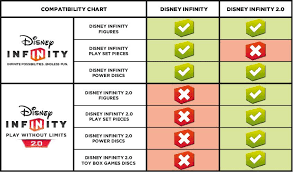 disney infinity compatibility disney infinity disney