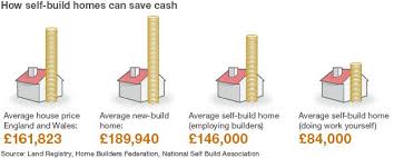 The interior finishes of your house make your new construction feel like. Self Build Should People Build Their Own Homes Bbc News