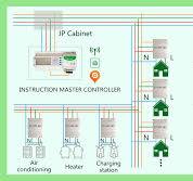 Three-phase Imbalance Correcting Device & System-三川智控™