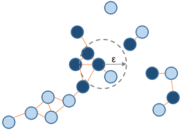 A piping and instrumentation diagram (p&id) is a detailed diagram in the process industry which shows the piping and process equipment together with the instrumentation and control devices. Graph Based Manifold Representation Dark Blue Represents Labeled Download Scientific Diagram