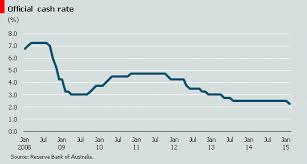 australia central bank cuts interest rates to record low
