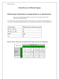 Once you find your worksheet, click on. Inheritance Of Blood Types Allele Dominance Genetics