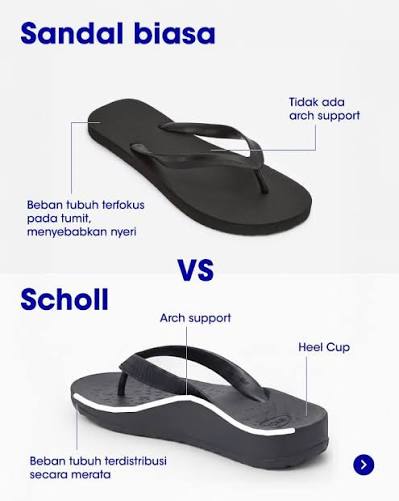 Kenyamanan itu bukan kebetulan tapi memakai alas kaki yang tepat🥰🥿, Dengan arch support dan heel cup, Scholl membantu:, • mendistribusikan beban tubuh lebih merata, • menjaga posisi kaki tetap stabil, ...