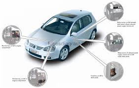 Have you checked the manual yet? Fuse Box Volkswagen Golf Mk5