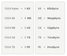 file sizes conversion chart kilobyte kb megabyte mb