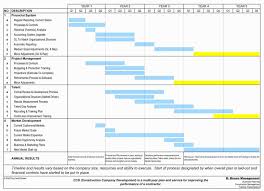 Free Construction Schedule Template Excel In The Event That You Manage A Team Employee In 2020 Gantt Chart Templates Business Plan Template Free Business Plan Template
