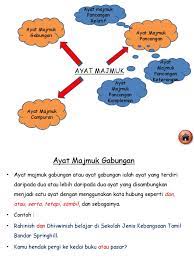 Kalimat majemuk adalah penggabungan dua kalimat tunggal atau lebih yang di rangkai atau dihubungkan dengan kata tugas, sehingga membentuk sebuah kalimat yang utuh. Ayat Majmuk Dengar Tutur
