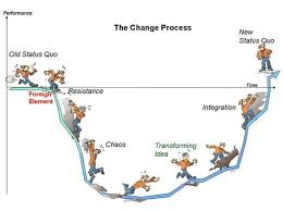 Change Is Not An Event It Is A Process Goals Quotes Change Change Management Process Of Change Leadership