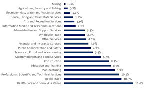 Join the public sector and be part of the bigger picture. Graduate Jobs In Melbourne Gradaustralia