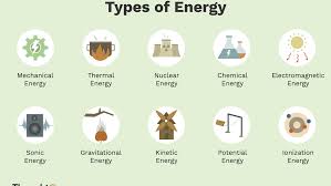 Potential energy is stored energy. 10 Types Of Energy And Examples