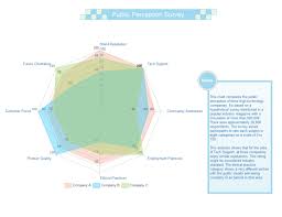 public survey spider chart free public survey spider chart