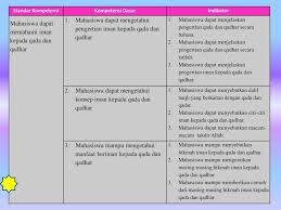 Zaenal mustopa nandang koswara pendidikan agama.c. Iman Kepada Qadha Dan Qadar Ppt Download