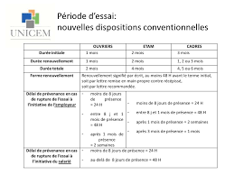 Maybe you would like to learn more about one of these? Periode D Essai Unicem
