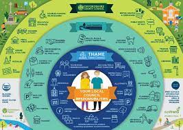 Your Local Council Responsibilities | Thame Hub