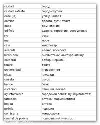 русский язык для начинающих для говорящих на англ яз Pin Ot Polzovatelya Dzhuliya R Na Doske Izuchaya Yazyki Ispanskij Yazyk Ispanskij Uchit Ispanskij Yazyk