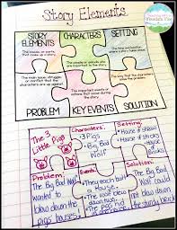 Pin On Story Elements