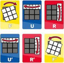 Originally called the magic cube, the puzzle was licensed by rubik to be sold by ideal toy corp. Solve The 3x3 Rubik S Cube You Can Do The Rubiks Cube Rubiks Cube Rubiks Cube Patterns Rubicks Cube