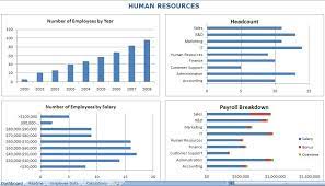 Searching For An Hr Dashboard Excel Template Get An Hr Dashboard Excel Template Excel Templates Metrics Dashboard Excel Dashboard Templates