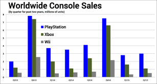 the business of halo why the halo 5 launch matters so much