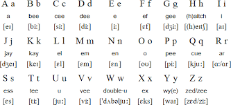It was devised by the international phonetic association as a standardized representation of the sounds of spoken language. English Language Alphabet And Pronunciation