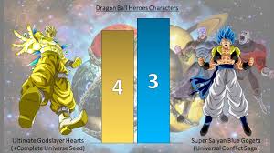 Maybe you would like to learn more about one of these? All Super Dragon Ball Heroes Characters Ranked From Weakest To Strongest Youtube