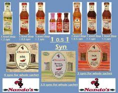 2 tablespoons groundnut oil 3 stalks, top and tailed, hard outer pieces removed, smash. How Many Syns In Blue Dragon Sweet Chilli Sauce