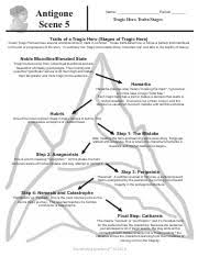 Ppt - Antigone Scenes 3-5 Powerpoint Presentation, Free Download - Id:501347