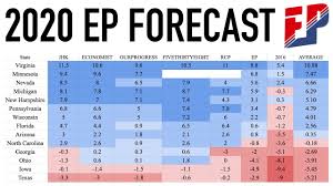The Official 2020 Ep Presidential Forecast Youtube
