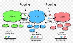 Choosing the right business internet plan. Business Plan Isp Pdf India Doc In Bangladesh Wireless Internet Service Provider Free Transparent Png Clipart Images Download