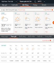 Dự báo thời tiết những ngày tới. Thá»i Tiáº¿t Ha Ná»™i 10 Ngay Tá»›i Accuweather