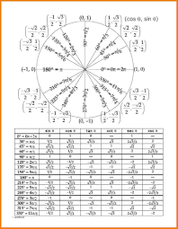 Unit Circle Values Table Bismi Margarethaydon Com