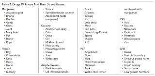 Street Names Weird Words Medicine Book Street Names
