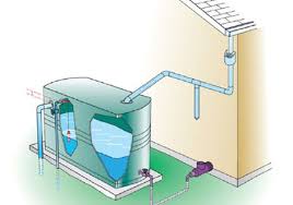 Even though we live in a fairly wet country with 990 cubic m³ of rain water annually, let's not forget we went through one of the toughest drought in. Modern Rainwater Harvesting Techniques Steering Towards A Green Future