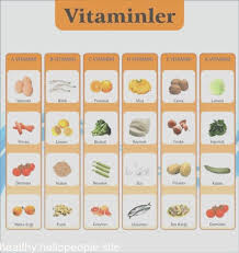Hangi Besinlerde Hangi Vitaminler Var Ahmet Maranki Resmi Web Sitesi Vitaminler Beslenme Saglik