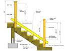 How To Install Newel Post And Handrail