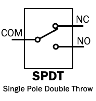 The contact closure is 5 amps @ 24 vdc and 115 vac. Different Types Of Relays Their Construction Operation Applications Dhruvang Suthar