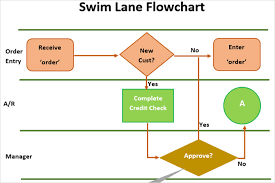 The Best Flowchart Templates For Microsoft Office The