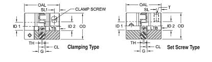 Gs Series Elastomeric Spiders