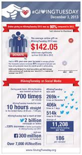 2013 Giving Tuesday In 2020 Giving Tuesday Nonprofit Infographics Fundraising