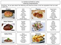 Latin American Food Unit Ideas For Spanish Class Spanish Food Unit Food Lessons Spanish Food Vocabulary