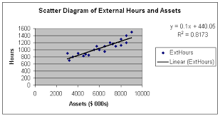 Linear regression is the most simple 'machine learning' and important algorithms. Module 2 1 Presenting And Describing A Linear Relationship