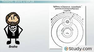 The Scientific Revolution | Time Period, Causes & Summary - Lesson |  Study.Com