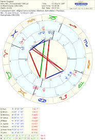 Skyscript Co Uk View Topic Mundane Chart For The