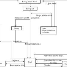 Buku ajar manajemen keuangan (financial management) edisi revisi sekolah tinggi ilmu ekonomi riau pekanbaru, 2018. Pdf Buku Ajar Manajemen Keuangan Financial Management Edisi Revisi Sekolah Tinggi Ilmu Ekonomi Riau Pekanbaru 2018