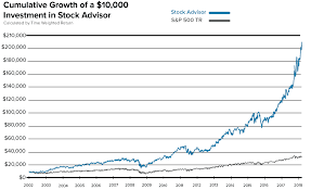 ◆ this week's stock price. Motley Fool Vs Zacks Which Is Better Side By Side Comparison 2021