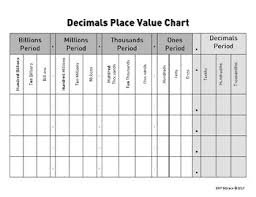 Place Value Chart Includes Decimals Teks 4 2 4 4 4 9 5 2 5 3 5 9